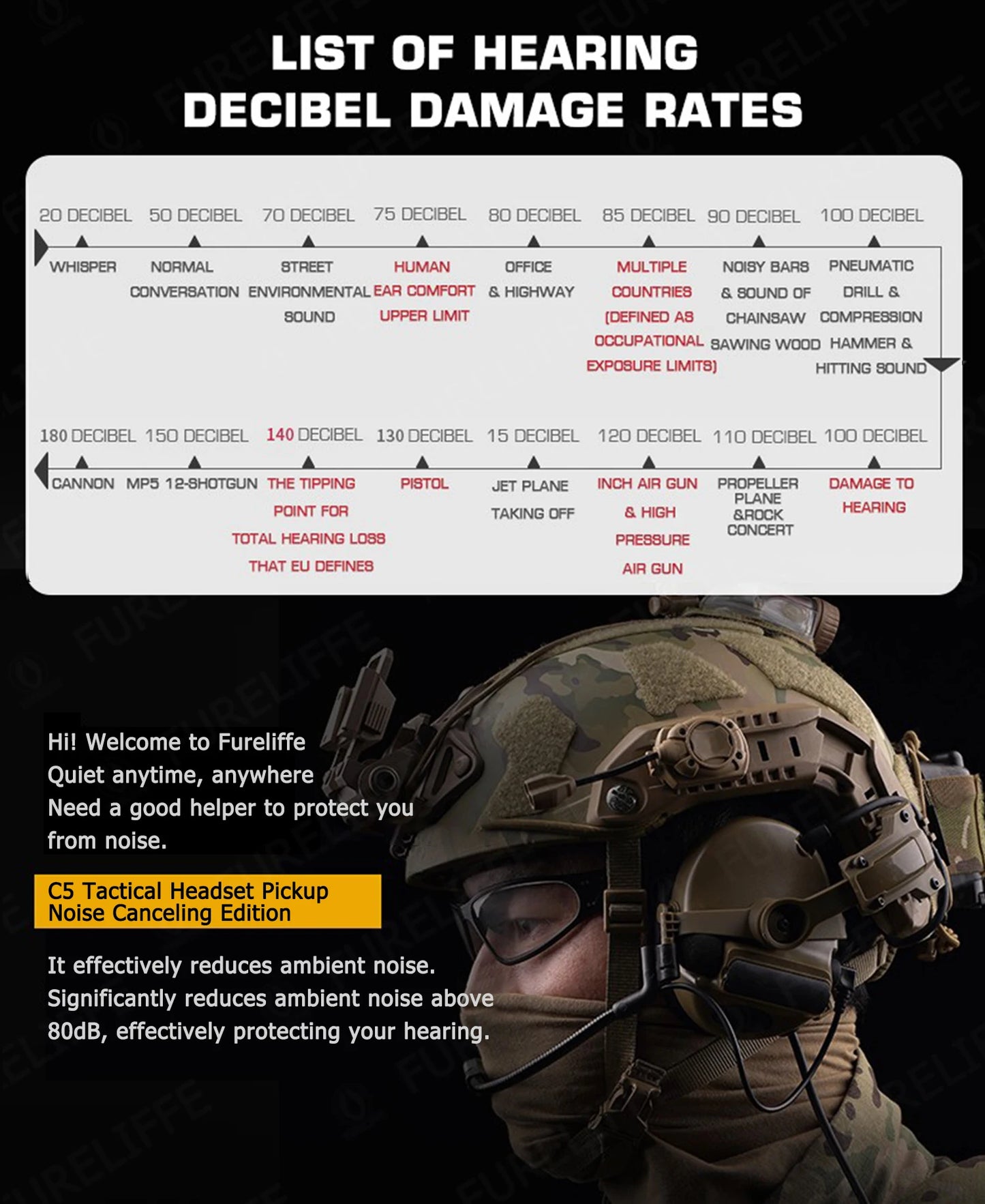 Tactical helmet earphones Active shooter earmuffs Helmet earmuffs Electronic hearing protection communication earphones