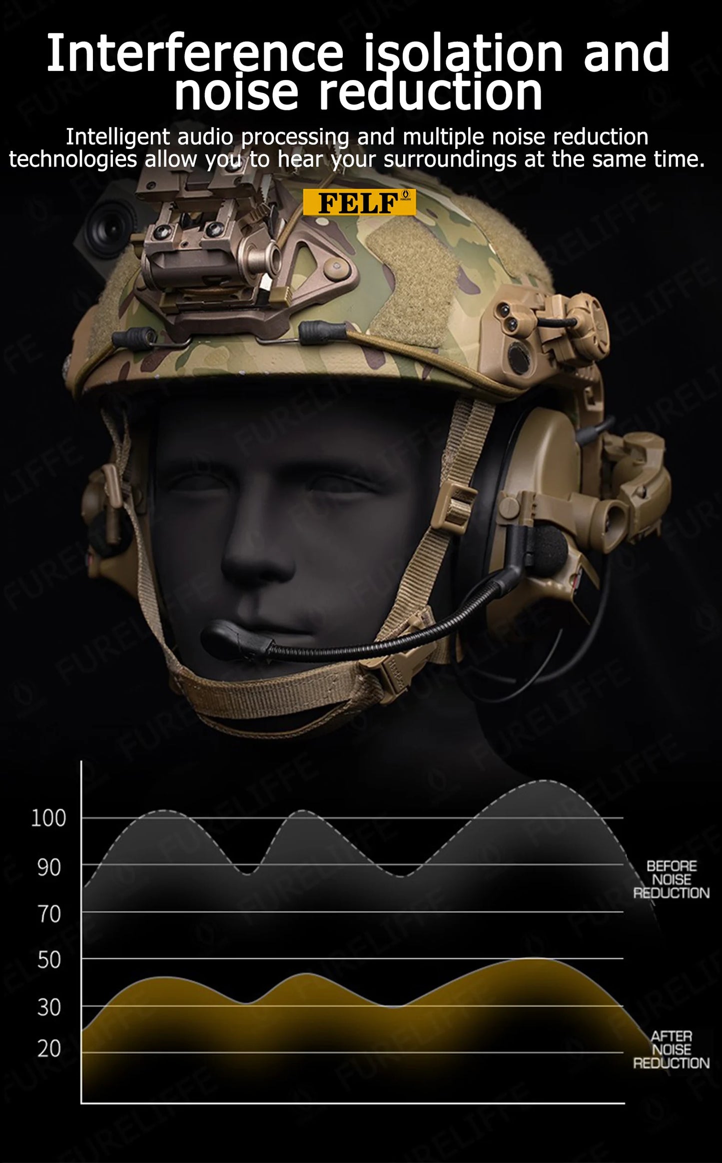 Tactical helmet earphones Active shooter earmuffs Helmet earmuffs Electronic hearing protection communication earphones