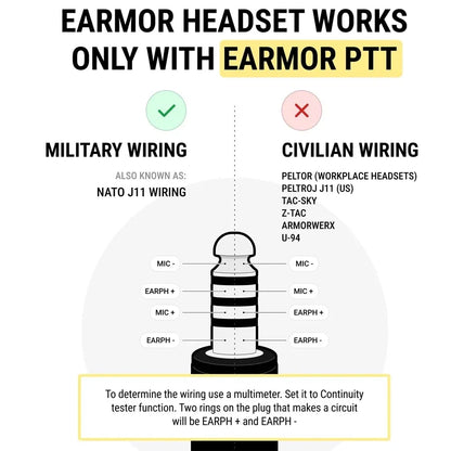 NEW Upgraded Original Earmor M32 Tactical Headset Hunting & Shooting Earmuffs with Microphone, Sound Amplification