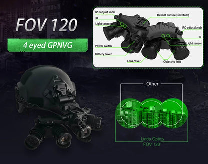 GPNVG 18 Plus Panoramic Night Vision Goggles